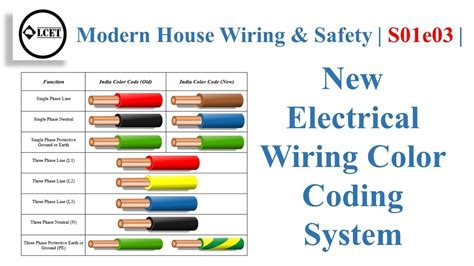 electric code max wires box|receptacle box wiring codes.